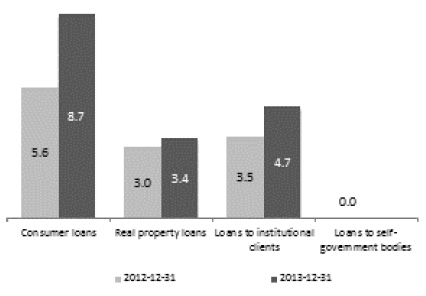Impairment losses on originated loans and advances (PLN MM)