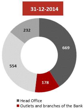 2014 employment structure