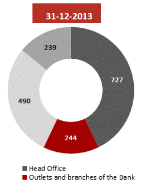 2013 employment structure