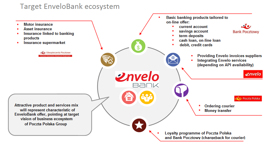 Envelo - ekosystem_ENG